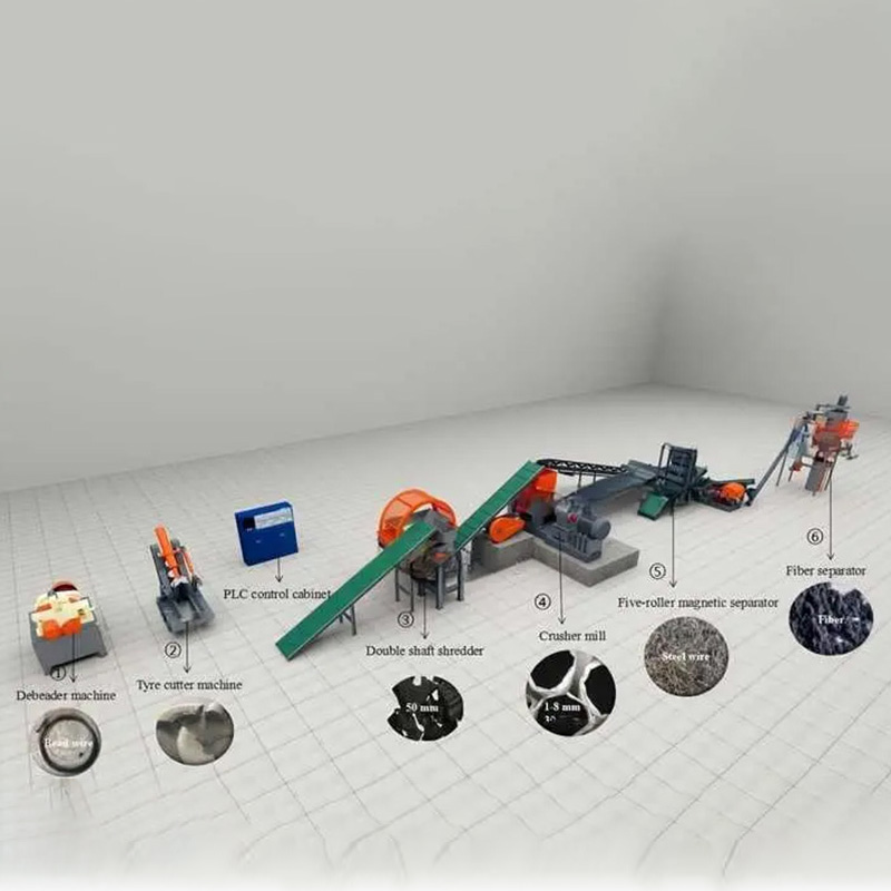 Masina de reciclare a anvelopelor uzate